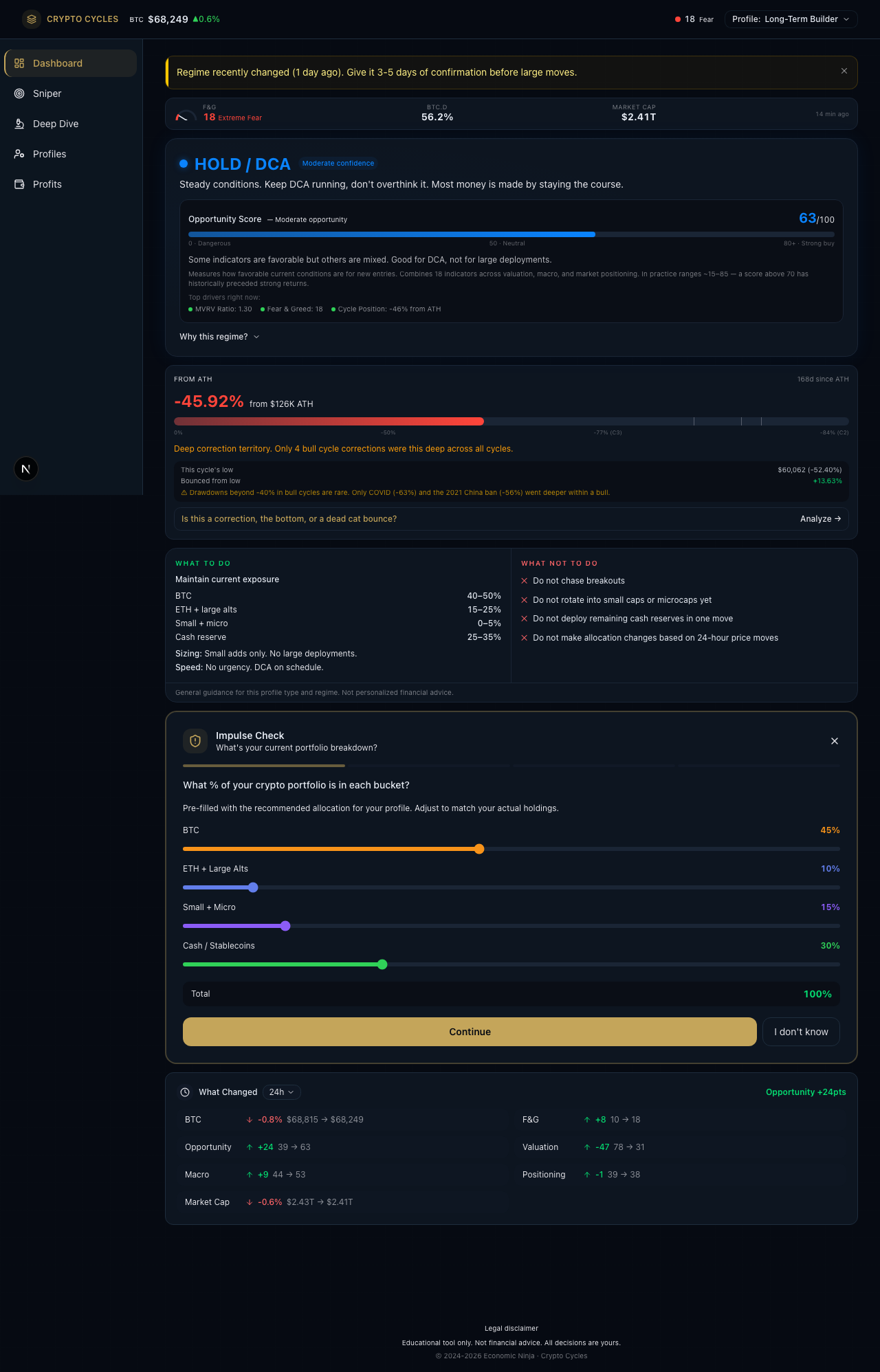 Crypto Cycles Tracker dashboard preview