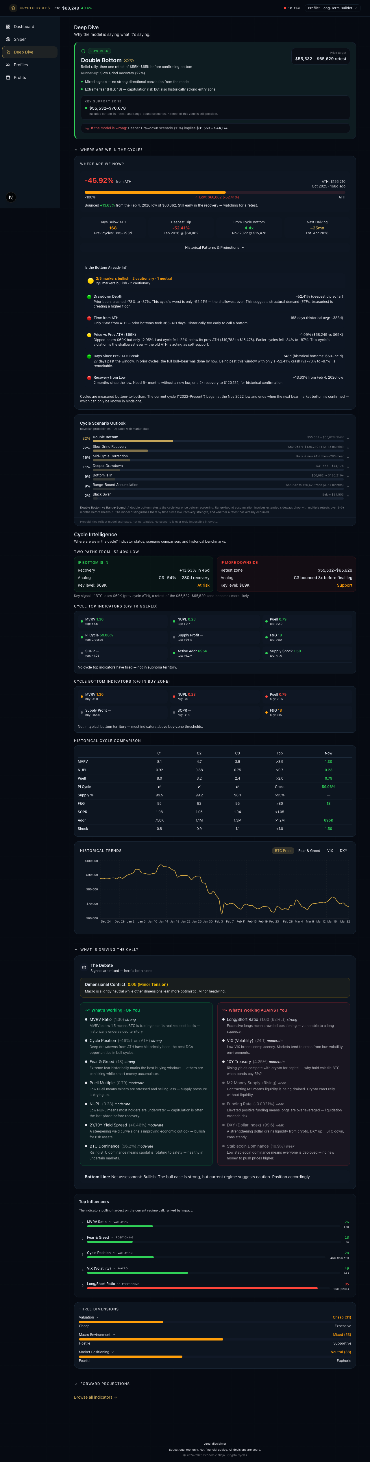 Crypto Cycles Tracker deep dive preview