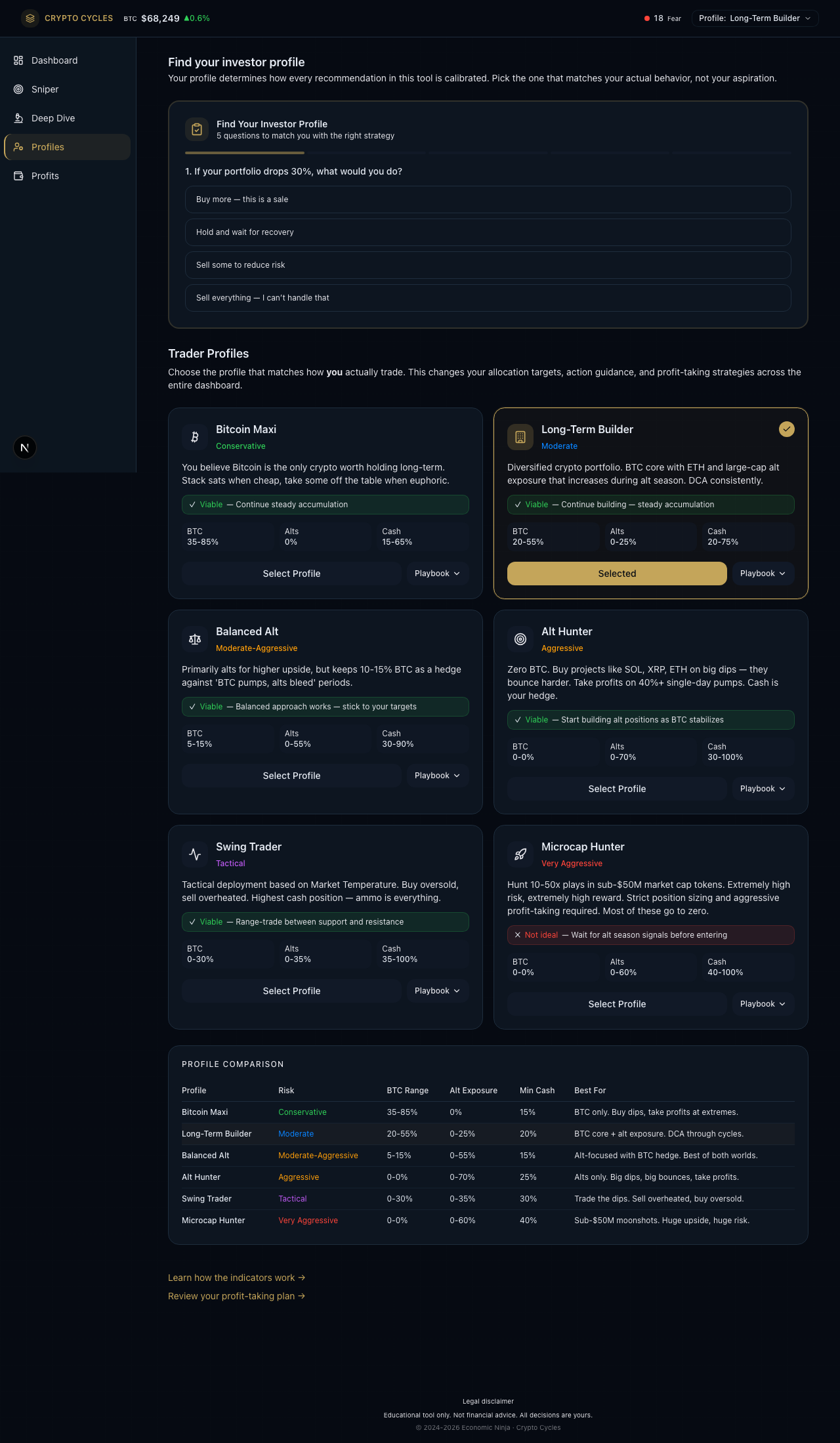 Crypto Cycles Tracker profiles preview