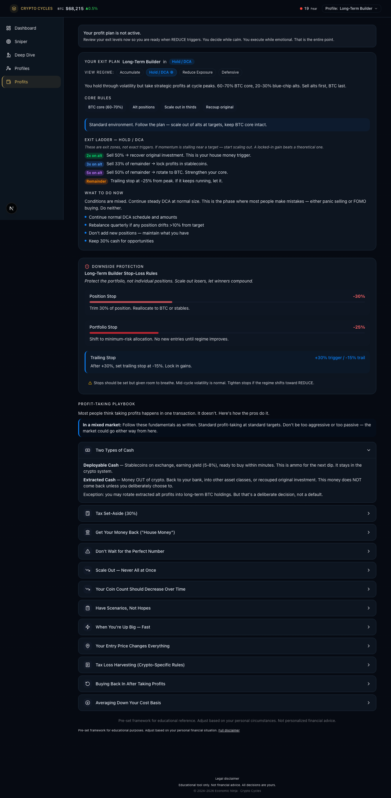 Crypto Cycles Tracker profits preview