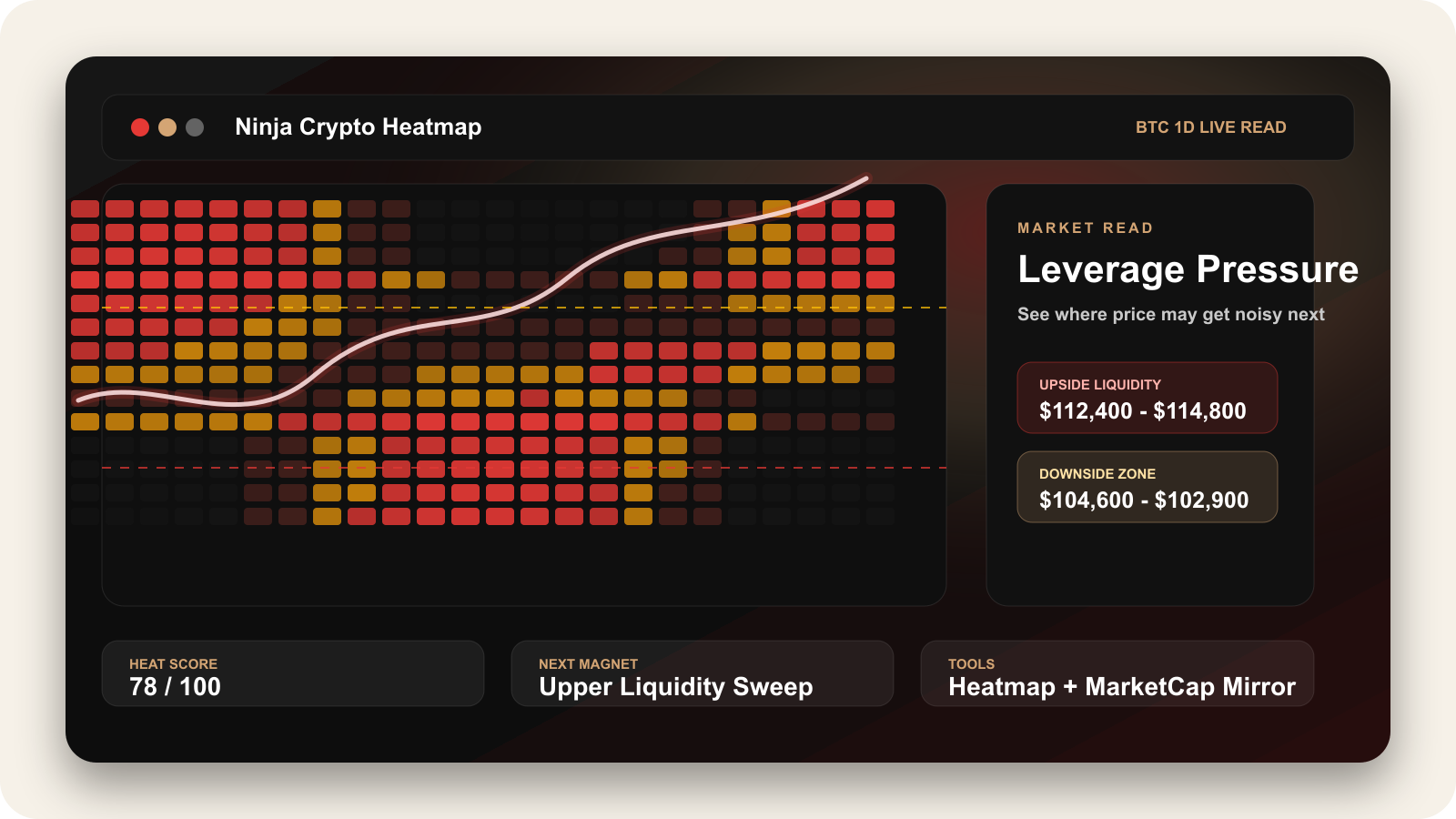 Leverage pressure dashboard preview