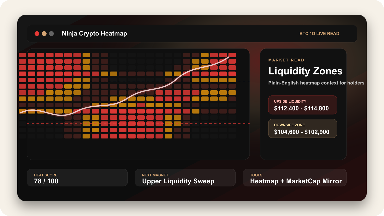Crypto heatmap dashboard preview