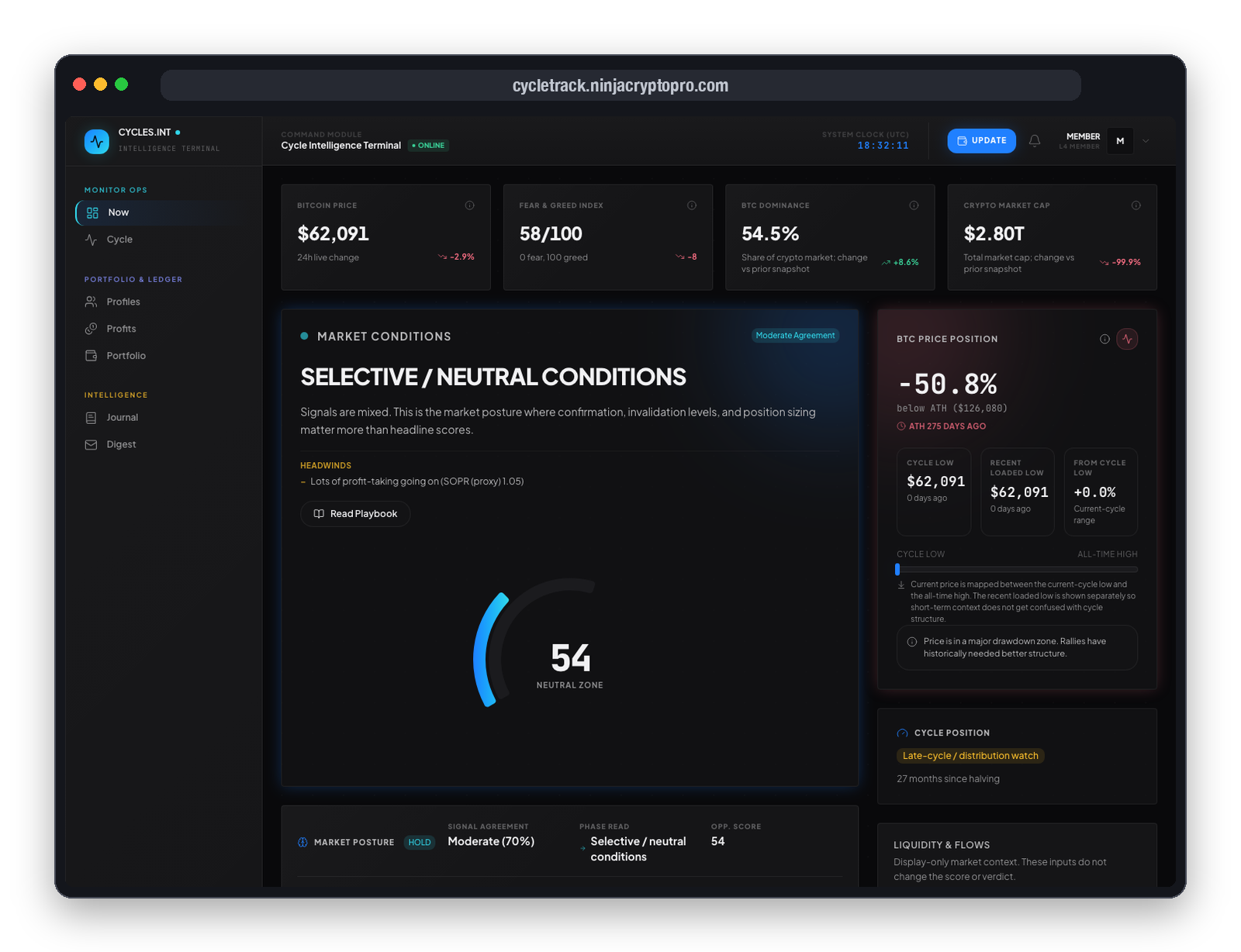 Cycles Tracker
